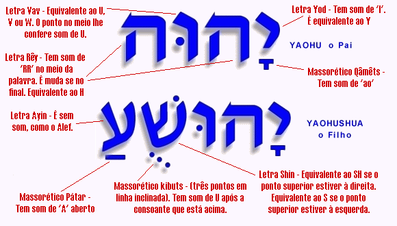 GLOSSÁRIO - Palavras usadas na Congregação de Yah Elohim, Contidas